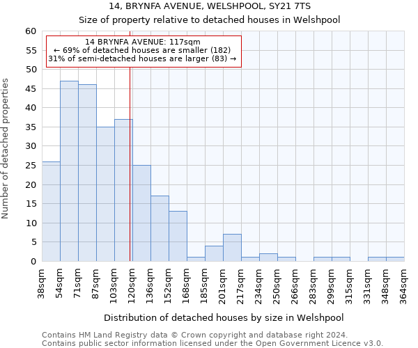 14, BRYNFA AVENUE, WELSHPOOL, SY21 7TS: Size of property relative to detached houses in Welshpool