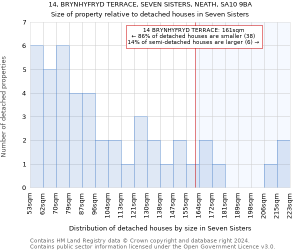 14, BRYNHYFRYD TERRACE, SEVEN SISTERS, NEATH, SA10 9BA: Size of property relative to detached houses in Seven Sisters