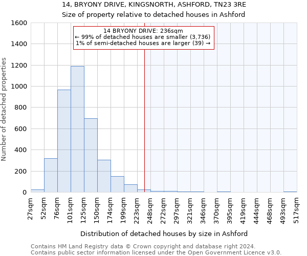 14, BRYONY DRIVE, KINGSNORTH, ASHFORD, TN23 3RE: Size of property relative to detached houses in Ashford