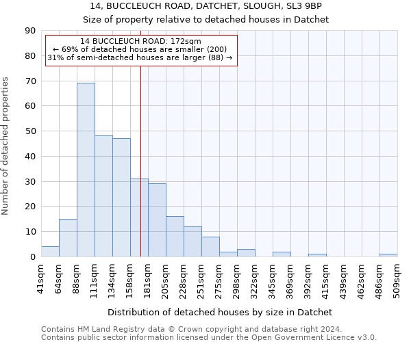 14, BUCCLEUCH ROAD, DATCHET, SLOUGH, SL3 9BP: Size of property relative to detached houses in Datchet