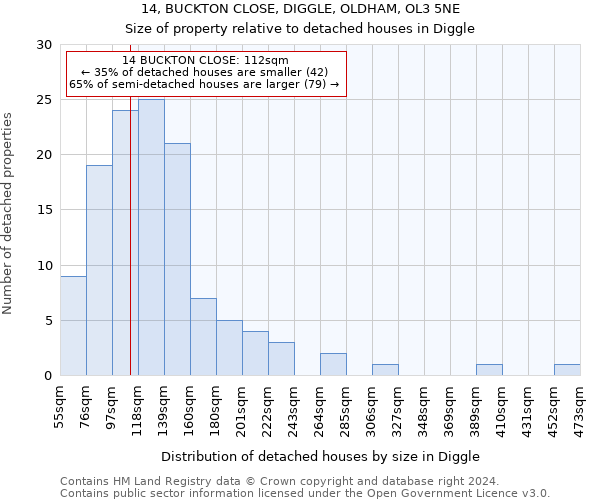 14, BUCKTON CLOSE, DIGGLE, OLDHAM, OL3 5NE: Size of property relative to detached houses in Diggle