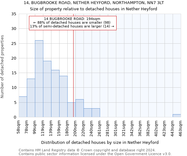 14, BUGBROOKE ROAD, NETHER HEYFORD, NORTHAMPTON, NN7 3LT: Size of property relative to detached houses in Nether Heyford