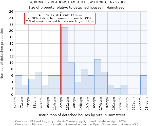 14, BUNKLEY MEADOW, HAMSTREET, ASHFORD, TN26 2HQ: Size of property relative to detached houses in Hamstreet