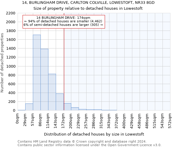 14, BURLINGHAM DRIVE, CARLTON COLVILLE, LOWESTOFT, NR33 8GD: Size of property relative to detached houses in Lowestoft