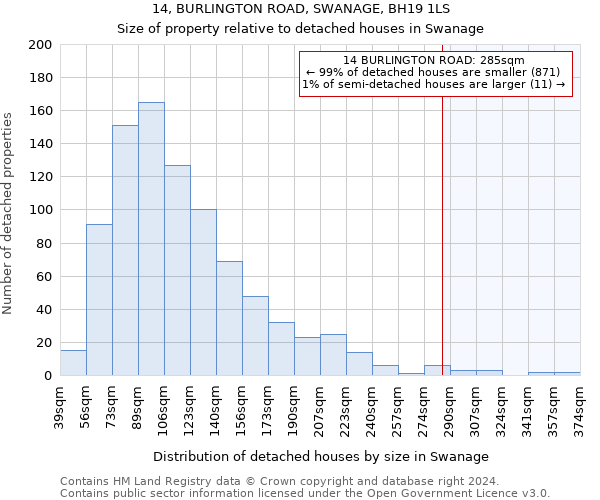 14, BURLINGTON ROAD, SWANAGE, BH19 1LS: Size of property relative to detached houses in Swanage