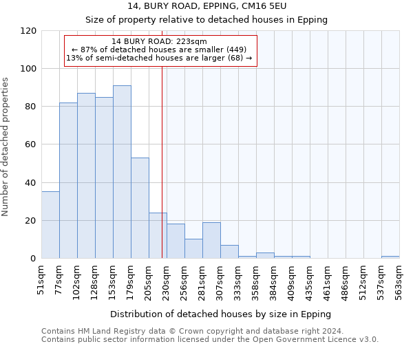 14, BURY ROAD, EPPING, CM16 5EU: Size of property relative to detached houses in Epping