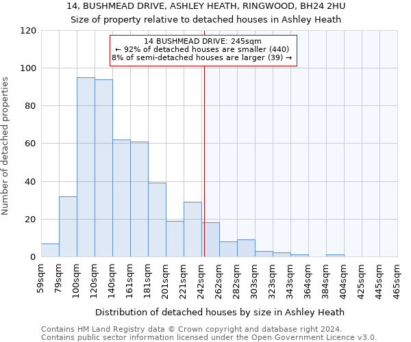 14, BUSHMEAD DRIVE, ASHLEY HEATH, RINGWOOD, BH24 2HU: Size of property relative to detached houses in Ashley Heath