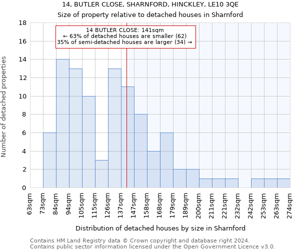 14, BUTLER CLOSE, SHARNFORD, HINCKLEY, LE10 3QE: Size of property relative to detached houses in Sharnford