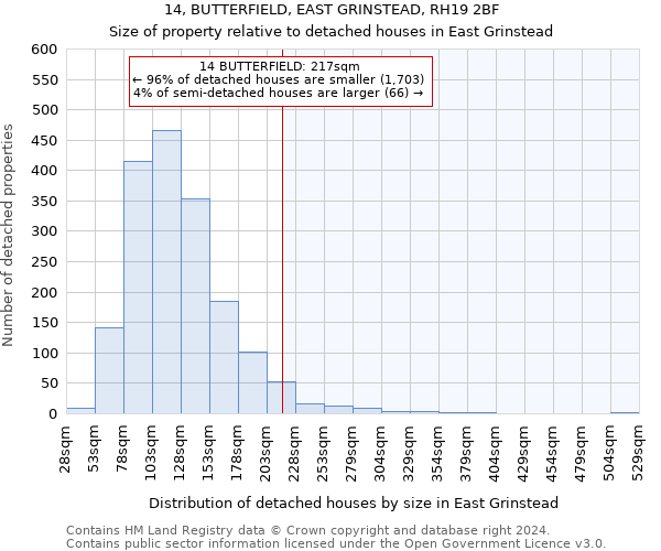 14, BUTTERFIELD, EAST GRINSTEAD, RH19 2BF: Size of property relative to detached houses in East Grinstead