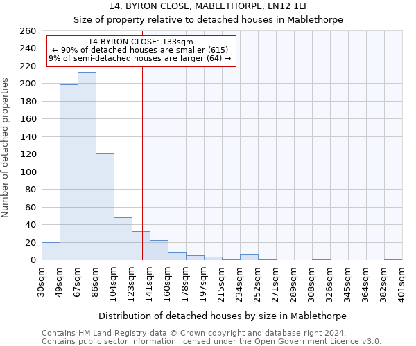 14, BYRON CLOSE, MABLETHORPE, LN12 1LF: Size of property relative to detached houses in Mablethorpe