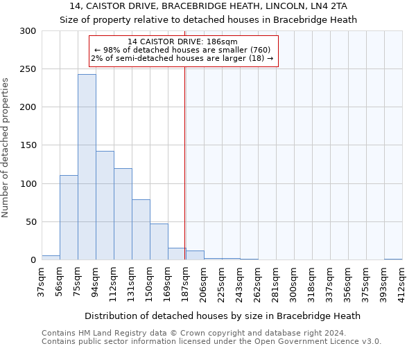 14, CAISTOR DRIVE, BRACEBRIDGE HEATH, LINCOLN, LN4 2TA: Size of property relative to detached houses in Bracebridge Heath