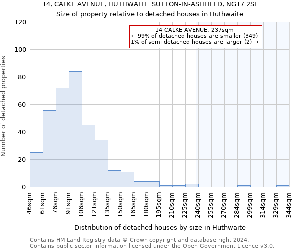 14, CALKE AVENUE, HUTHWAITE, SUTTON-IN-ASHFIELD, NG17 2SF: Size of property relative to detached houses in Huthwaite