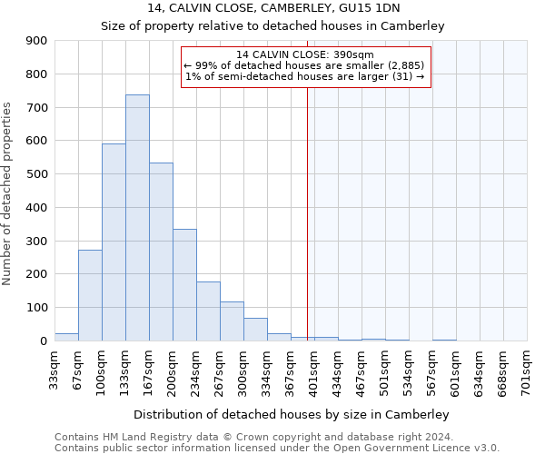 14, CALVIN CLOSE, CAMBERLEY, GU15 1DN: Size of property relative to detached houses in Camberley