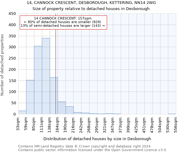 14, CANNOCK CRESCENT, DESBOROUGH, KETTERING, NN14 2WG: Size of property relative to detached houses in Desborough