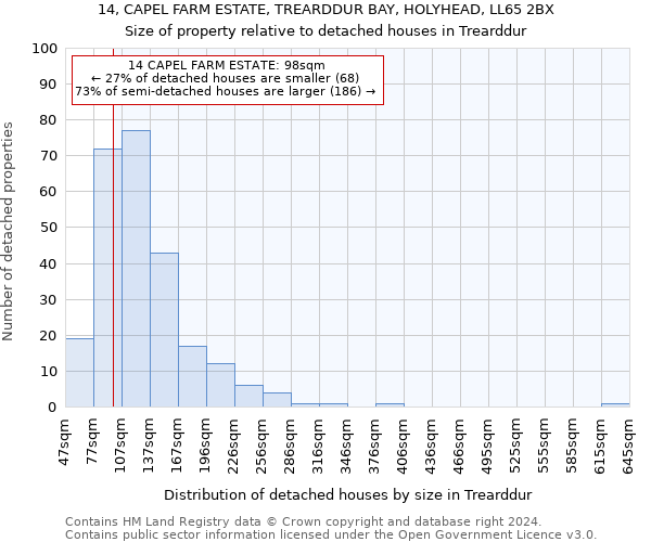 14, CAPEL FARM ESTATE, TREARDDUR BAY, HOLYHEAD, LL65 2BX: Size of property relative to detached houses in Trearddur