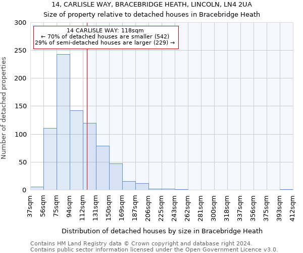 14, CARLISLE WAY, BRACEBRIDGE HEATH, LINCOLN, LN4 2UA: Size of property relative to detached houses in Bracebridge Heath