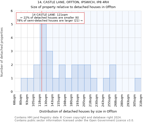 14, CASTLE LANE, OFFTON, IPSWICH, IP8 4RH: Size of property relative to detached houses in Offton