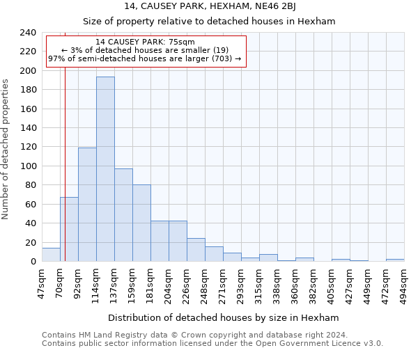 14, CAUSEY PARK, HEXHAM, NE46 2BJ: Size of property relative to detached houses in Hexham