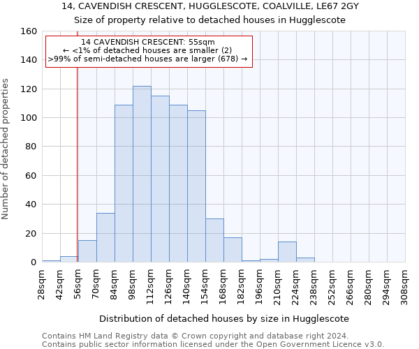 14, CAVENDISH CRESCENT, HUGGLESCOTE, COALVILLE, LE67 2GY: Size of property relative to detached houses in Hugglescote