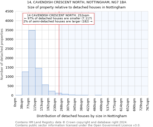 14, CAVENDISH CRESCENT NORTH, NOTTINGHAM, NG7 1BA: Size of property relative to detached houses in Nottingham