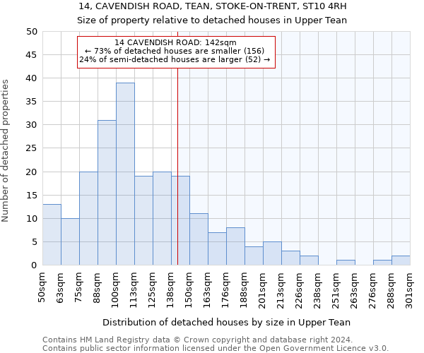 14, CAVENDISH ROAD, TEAN, STOKE-ON-TRENT, ST10 4RH: Size of property relative to detached houses in Upper Tean