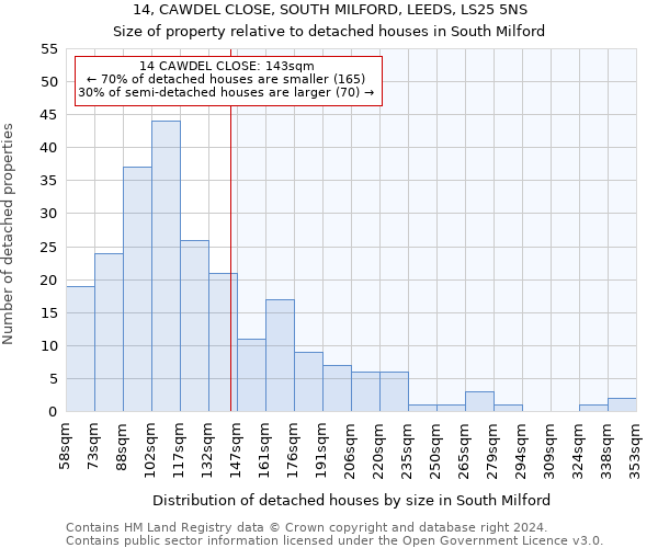 14, CAWDEL CLOSE, SOUTH MILFORD, LEEDS, LS25 5NS: Size of property relative to detached houses in South Milford