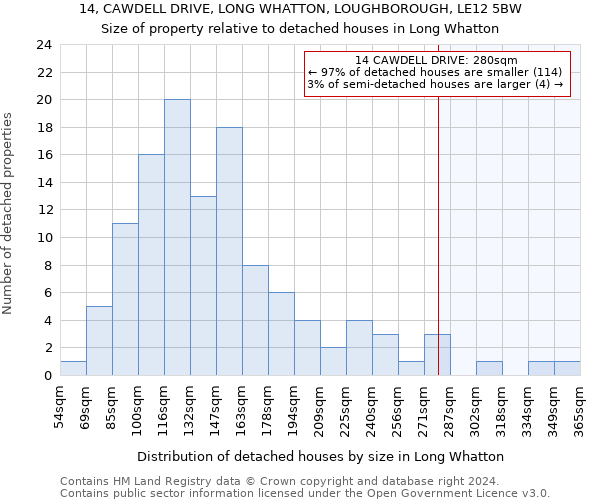 14, CAWDELL DRIVE, LONG WHATTON, LOUGHBOROUGH, LE12 5BW: Size of property relative to detached houses in Long Whatton