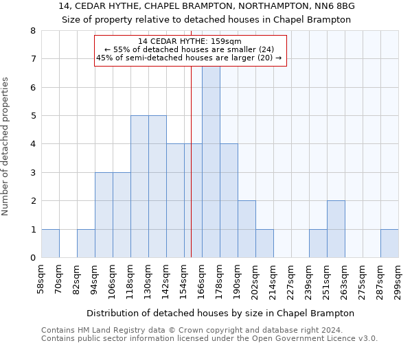 14, CEDAR HYTHE, CHAPEL BRAMPTON, NORTHAMPTON, NN6 8BG: Size of property relative to detached houses in Chapel Brampton