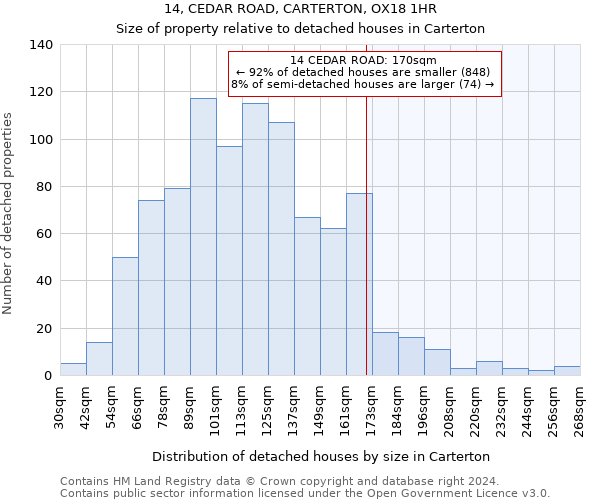 14, CEDAR ROAD, CARTERTON, OX18 1HR: Size of property relative to detached houses in Carterton