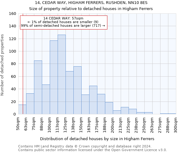 14, CEDAR WAY, HIGHAM FERRERS, RUSHDEN, NN10 8ES: Size of property relative to detached houses in Higham Ferrers