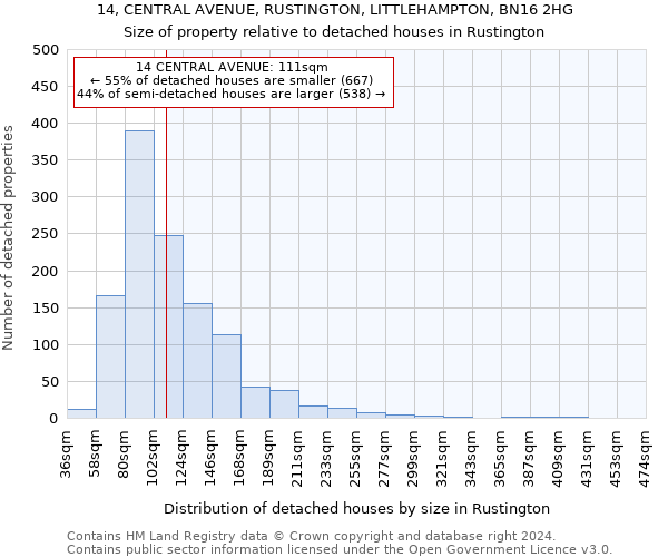 14, CENTRAL AVENUE, RUSTINGTON, LITTLEHAMPTON, BN16 2HG: Size of property relative to detached houses in Rustington