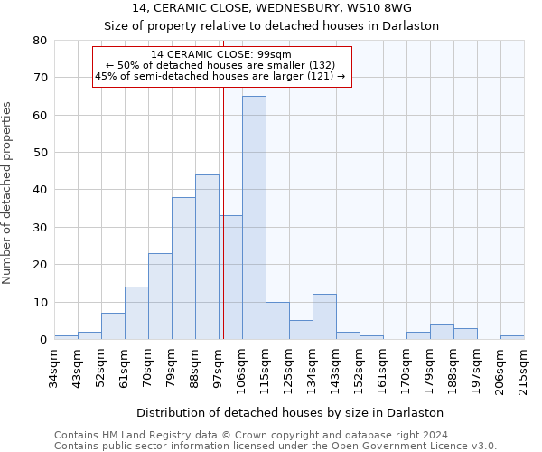 14, CERAMIC CLOSE, WEDNESBURY, WS10 8WG: Size of property relative to detached houses in Darlaston