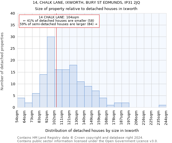 14, CHALK LANE, IXWORTH, BURY ST EDMUNDS, IP31 2JQ: Size of property relative to detached houses in Ixworth