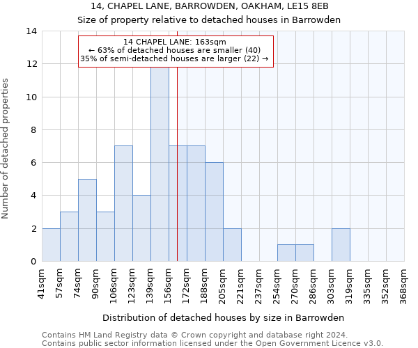 14, CHAPEL LANE, BARROWDEN, OAKHAM, LE15 8EB: Size of property relative to detached houses in Barrowden