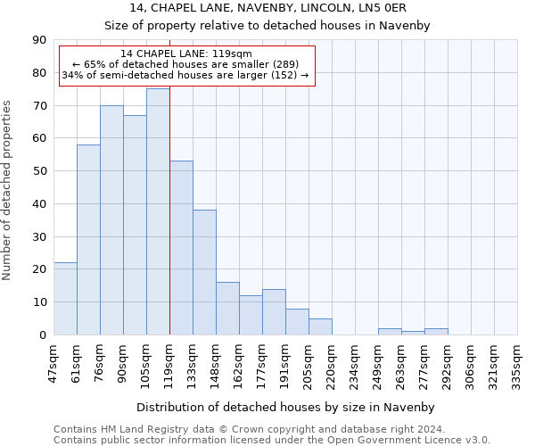 14, CHAPEL LANE, NAVENBY, LINCOLN, LN5 0ER: Size of property relative to detached houses in Navenby