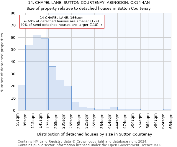 14, CHAPEL LANE, SUTTON COURTENAY, ABINGDON, OX14 4AN: Size of property relative to detached houses in Sutton Courtenay