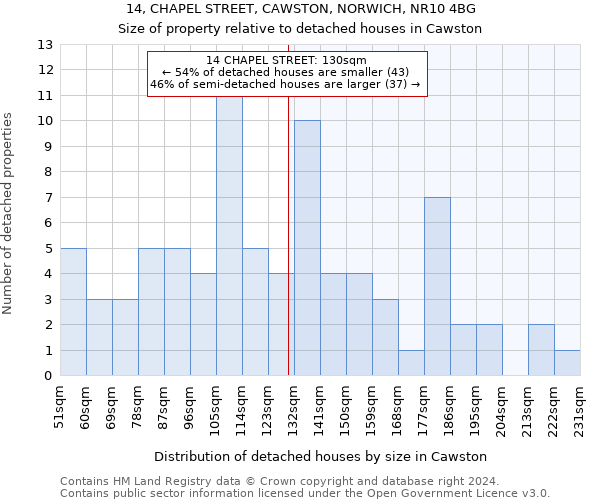 14, CHAPEL STREET, CAWSTON, NORWICH, NR10 4BG: Size of property relative to detached houses in Cawston