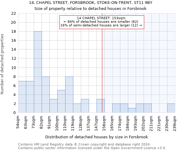 14, CHAPEL STREET, FORSBROOK, STOKE-ON-TRENT, ST11 9BY: Size of property relative to detached houses in Forsbrook