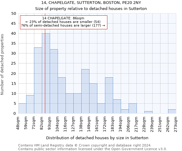 14, CHAPELGATE, SUTTERTON, BOSTON, PE20 2NY: Size of property relative to detached houses in Sutterton