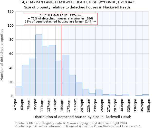 14, CHAPMAN LANE, FLACKWELL HEATH, HIGH WYCOMBE, HP10 9AZ: Size of property relative to detached houses in Flackwell Heath