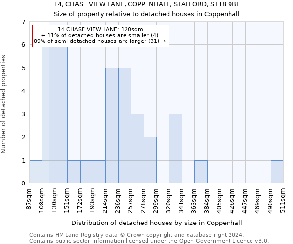 14, CHASE VIEW LANE, COPPENHALL, STAFFORD, ST18 9BL: Size of property relative to detached houses in Coppenhall