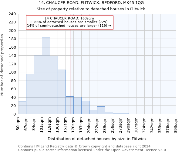 14, CHAUCER ROAD, FLITWICK, BEDFORD, MK45 1QG: Size of property relative to detached houses in Flitwick