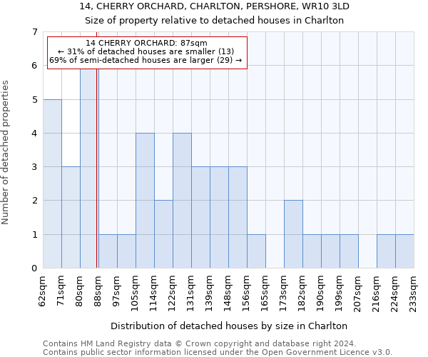 14, CHERRY ORCHARD, CHARLTON, PERSHORE, WR10 3LD: Size of property relative to detached houses in Charlton