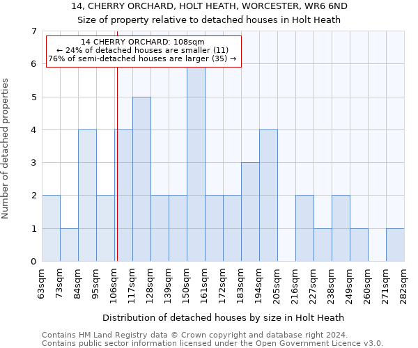 14, CHERRY ORCHARD, HOLT HEATH, WORCESTER, WR6 6ND: Size of property relative to detached houses in Holt Heath