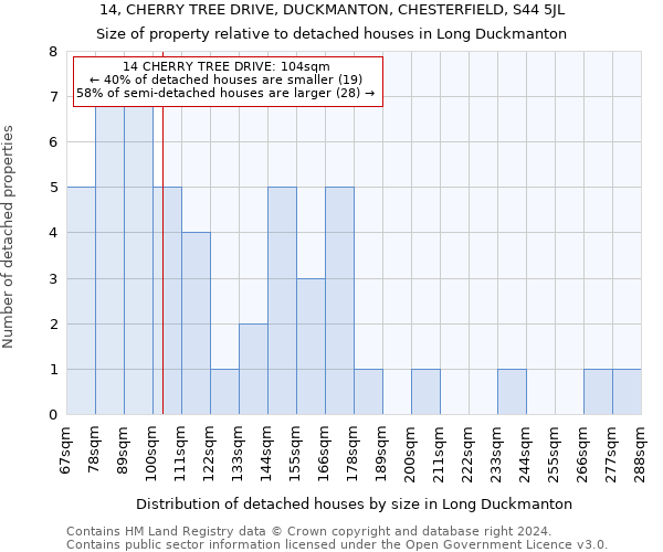 14, CHERRY TREE DRIVE, DUCKMANTON, CHESTERFIELD, S44 5JL: Size of property relative to detached houses in Long Duckmanton