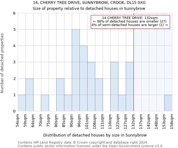 14, CHERRY TREE DRIVE, SUNNYBROW, CROOK, DL15 0XG: Size of property relative to detached houses in Sunnybrow