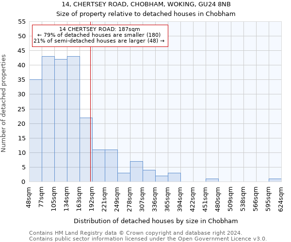 14, CHERTSEY ROAD, CHOBHAM, WOKING, GU24 8NB: Size of property relative to detached houses in Chobham