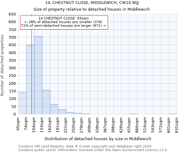 14, CHESTNUT CLOSE, MIDDLEWICH, CW10 9QJ: Size of property relative to detached houses in Middlewich