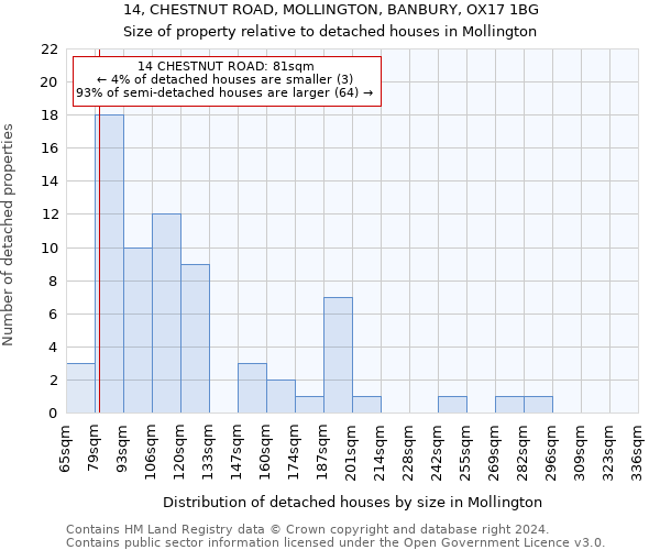 14, CHESTNUT ROAD, MOLLINGTON, BANBURY, OX17 1BG: Size of property relative to detached houses in Mollington