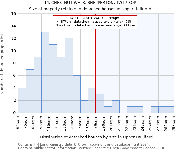 14, CHESTNUT WALK, SHEPPERTON, TW17 8QP: Size of property relative to detached houses in Upper Halliford